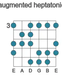 Guitar scale for D augmented heptatonic in position 3